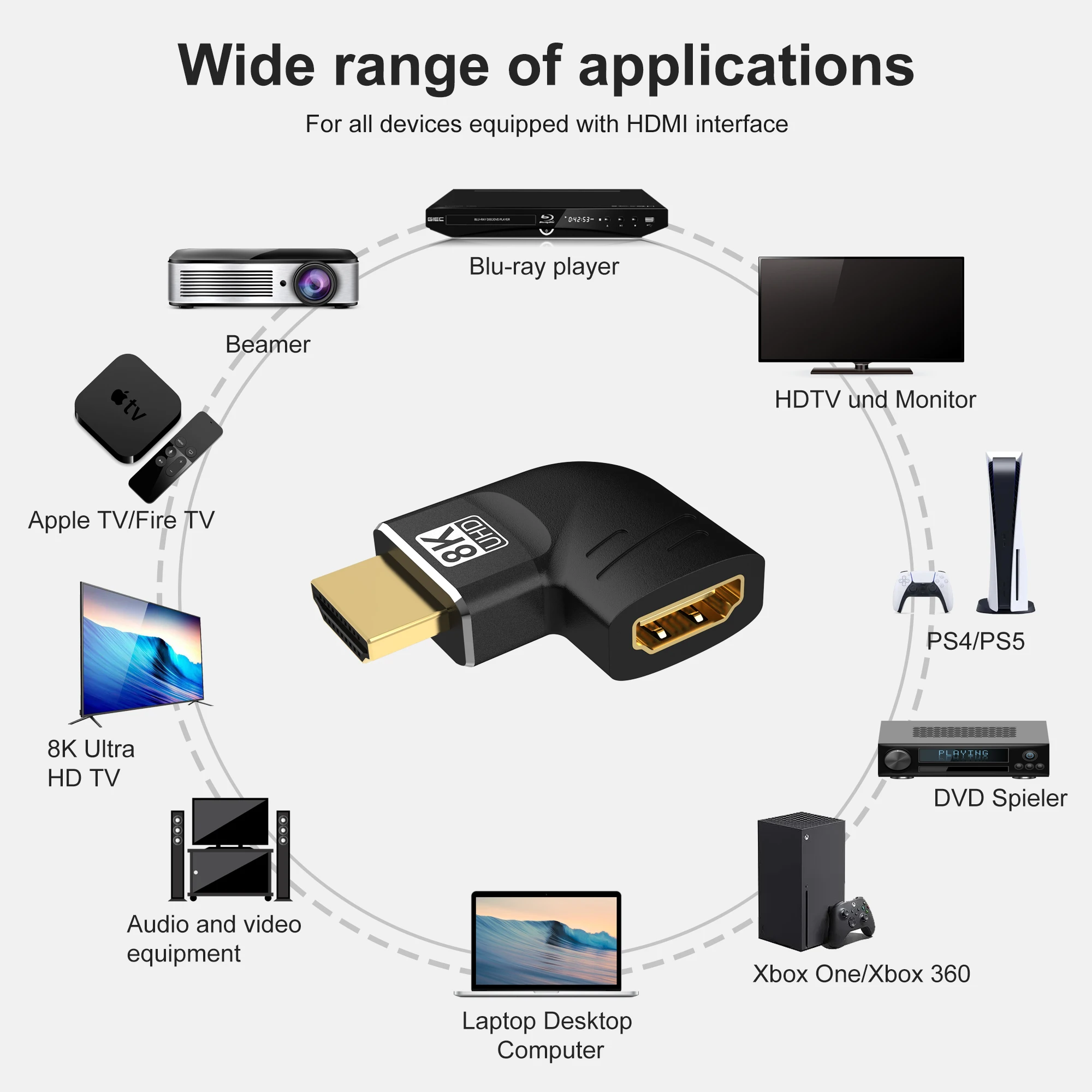 HDMI 90 and 270 Degree Adapter,HDMI 2.1 8K@60hz 2.0 4K@120hz 2K Right Angle HDMI L Adapter for HDTV PS4 PS5 Lapto
