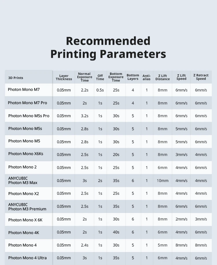ANYCUBIC Texture Resin 14K High-Precision 405nm UV Resin For Photon 3D Printer UV Photopolymer Resin