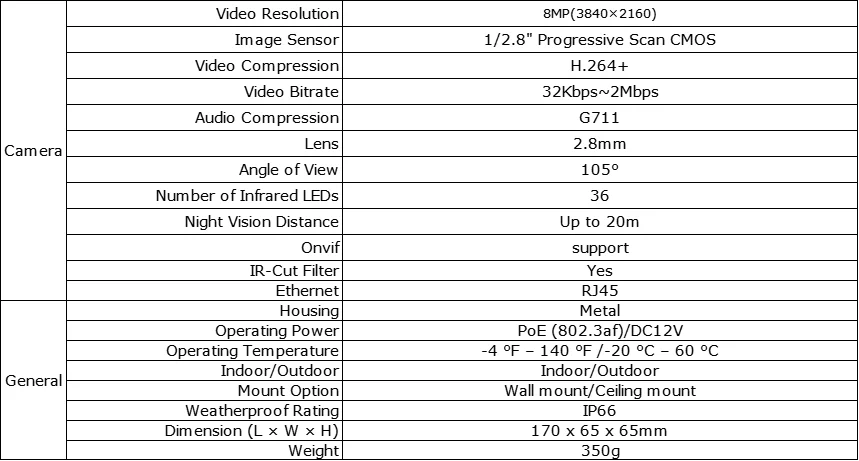 SANNCE 2Pcs 4K 8MP PoE IP Security Camera for PoE NVR, Outdoor Weatherproof Cameras with Smart IR LEDs, Night Vision