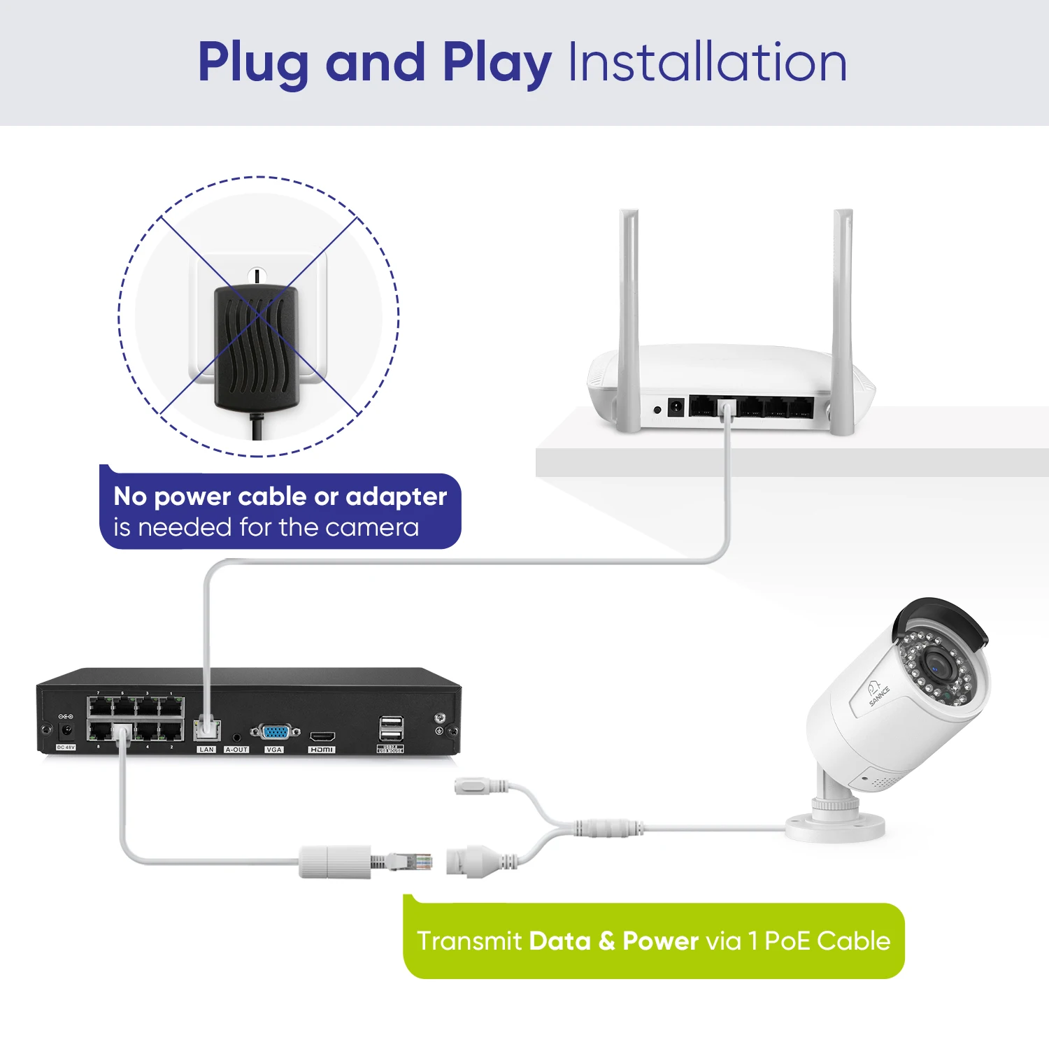 SANNCE 2Pcs 4K 8MP PoE IP Security Camera for PoE NVR, Outdoor Weatherproof Cameras with Smart IR LEDs, Night Vision