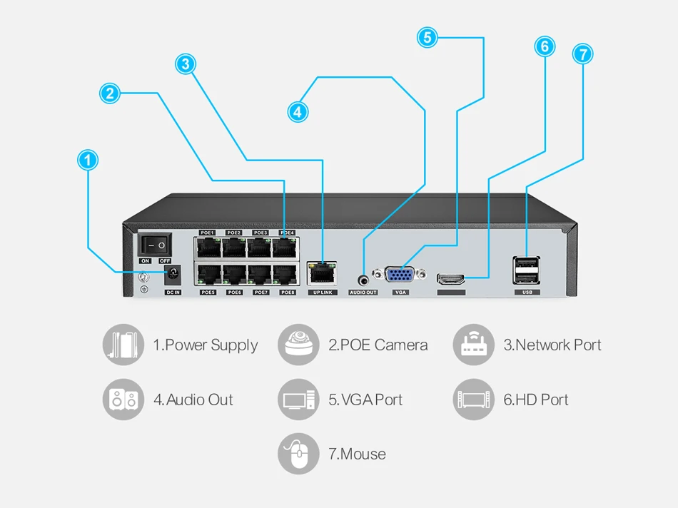 Techage H.265 8CH PoE Network Video Recorder 4MP 5MP 8MP 1080P 4K Surveillance PoE NVR Up to 16CH for Network Camera CCTV Video