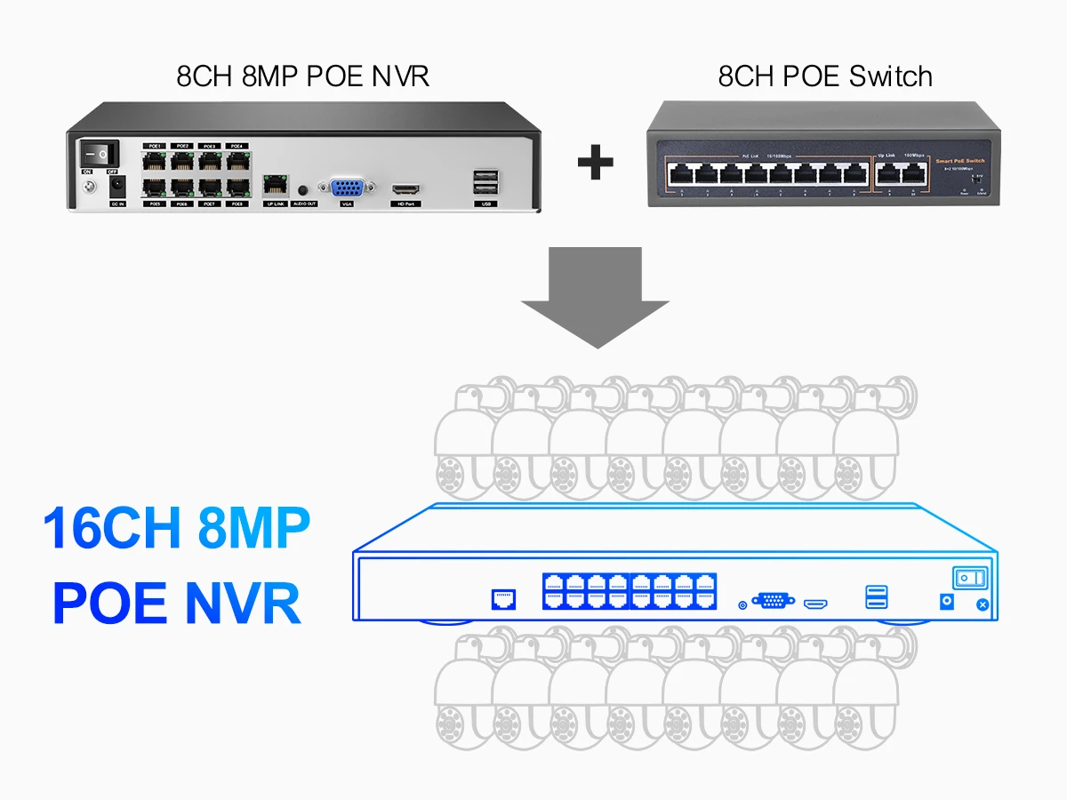 Techage H.265 8CH PoE Network Video Recorder 4MP 5MP 8MP 1080P 4K Surveillance PoE NVR Up to 16CH for Network Camera CCTV Video
