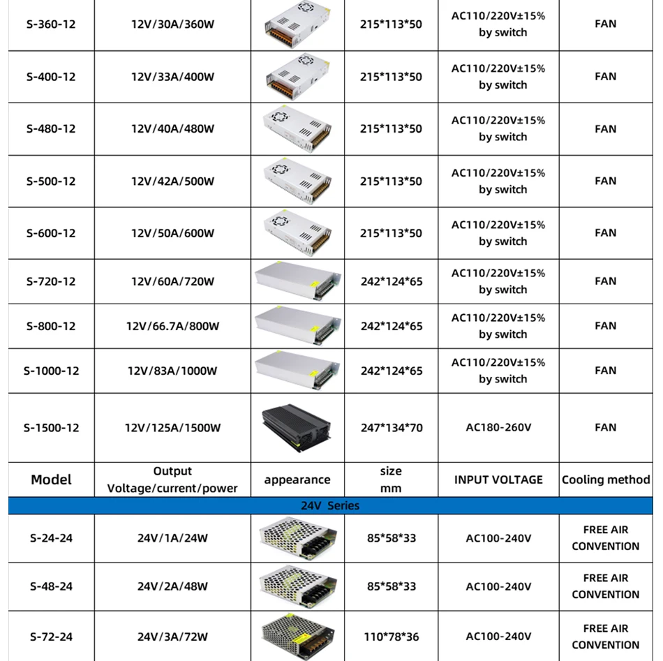 5V 12V 24V 36V 48V Power Supply High Voltage AC to DC Low Voltage Converters Enclosed Aluminum Housing Switching Power Supplies