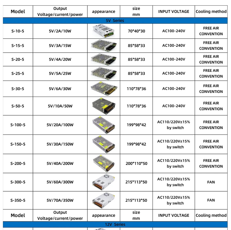 5V 12V 24V 36V 48V Power Supply High Voltage AC to DC Low Voltage Converters Enclosed Aluminum Housing Switching Power Supplies
