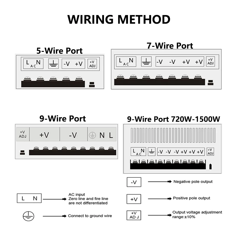 5V 12V 24V 36V 48V Power Supply High Voltage AC to DC Low Voltage Converters Enclosed Aluminum Housing Switching Power Supplies