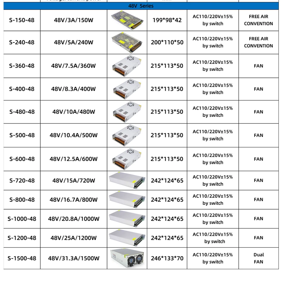 5V 12V 24V 36V 48V Power Supply High Voltage AC to DC Low Voltage Converters Enclosed Aluminum Housing Switching Power Supplies