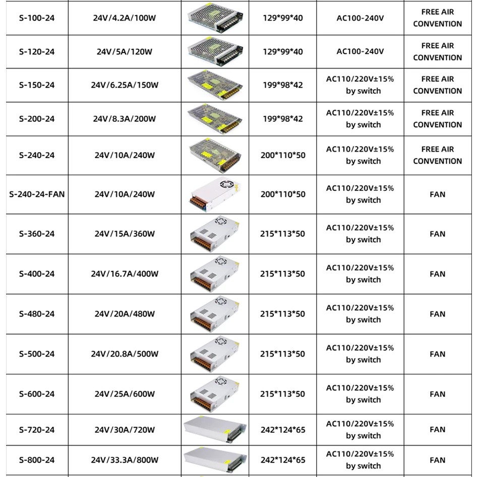 5V 12V 24V 36V 48V Power Supply High Voltage AC to DC Low Voltage Converters Enclosed Aluminum Housing Switching Power Supplies