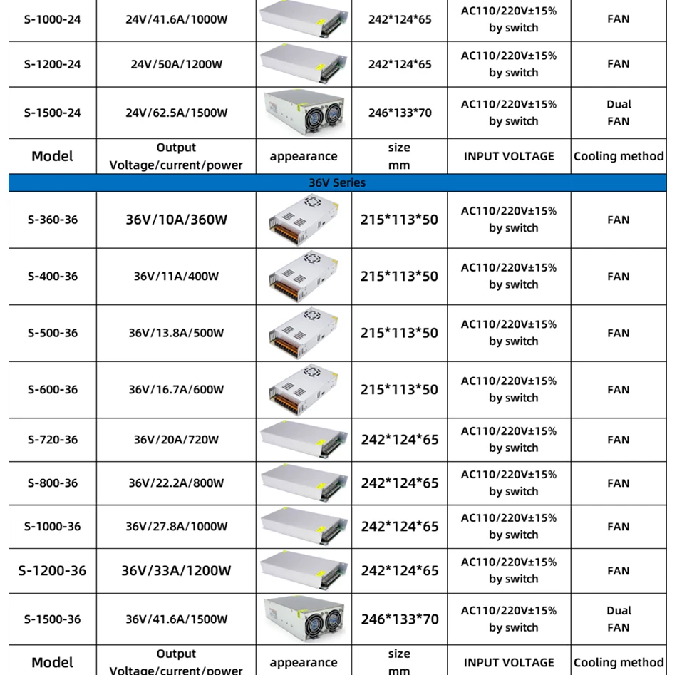 5V 12V 24V 36V 48V Power Supply High Voltage AC to DC Low Voltage Converters Enclosed Aluminum Housing Switching Power Supplies