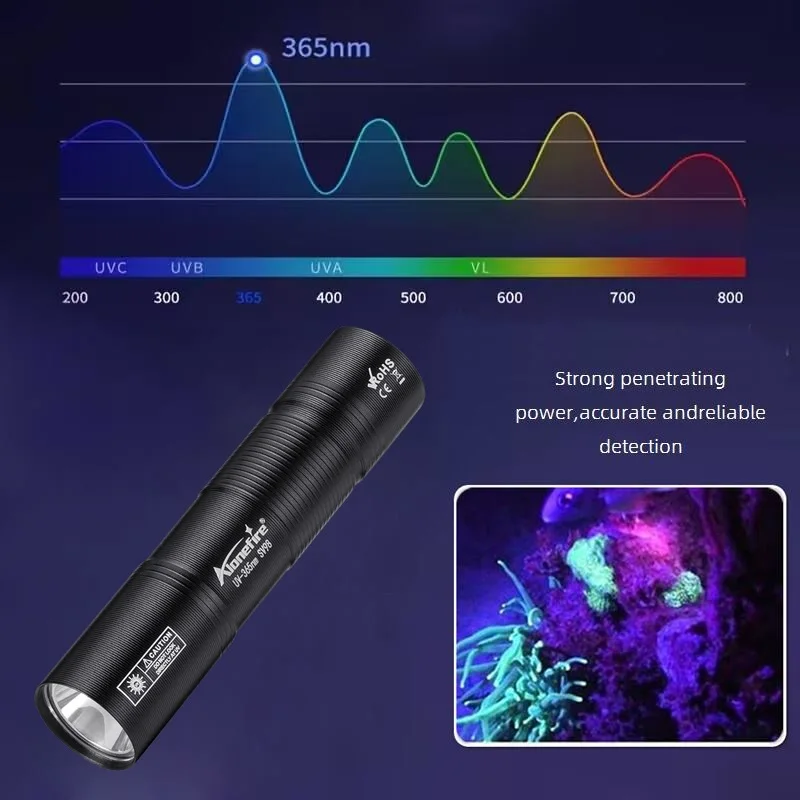 365nm UV Flashlight USB Rechargeable Mini Palm Ultraviolet Nail lamp Torch Pets Urine Cat tinea Money Ore Marker Detection Light