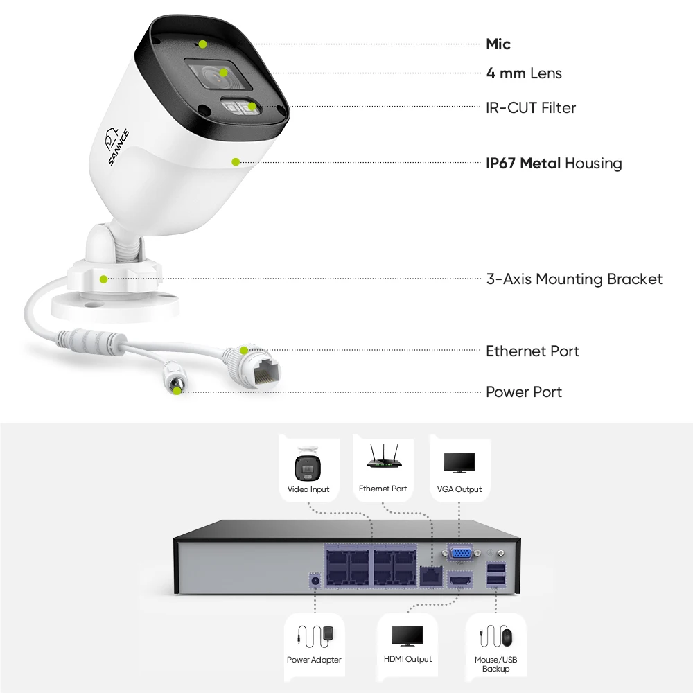 SANNCE 8CH NVR 3MP Security Camera System 4pcs PoE IP Cameras 24/7 Recording 1/2/4TB HDD Smart Detection H.265 Video Recorder