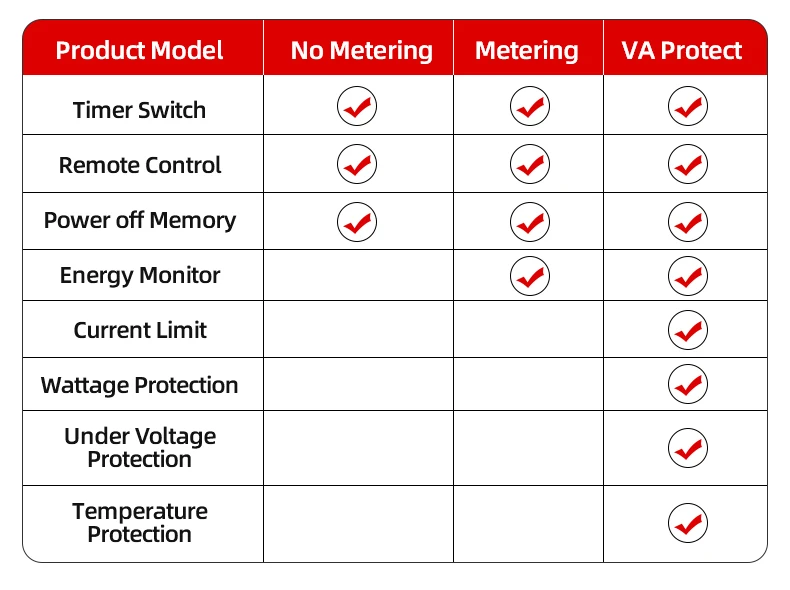 Tuya WiFi Smart Circuit Breaker MCB 1P+N 63A Timer Power Energy kWh Voltage Current Meter Protector Voice Remote Control Switch