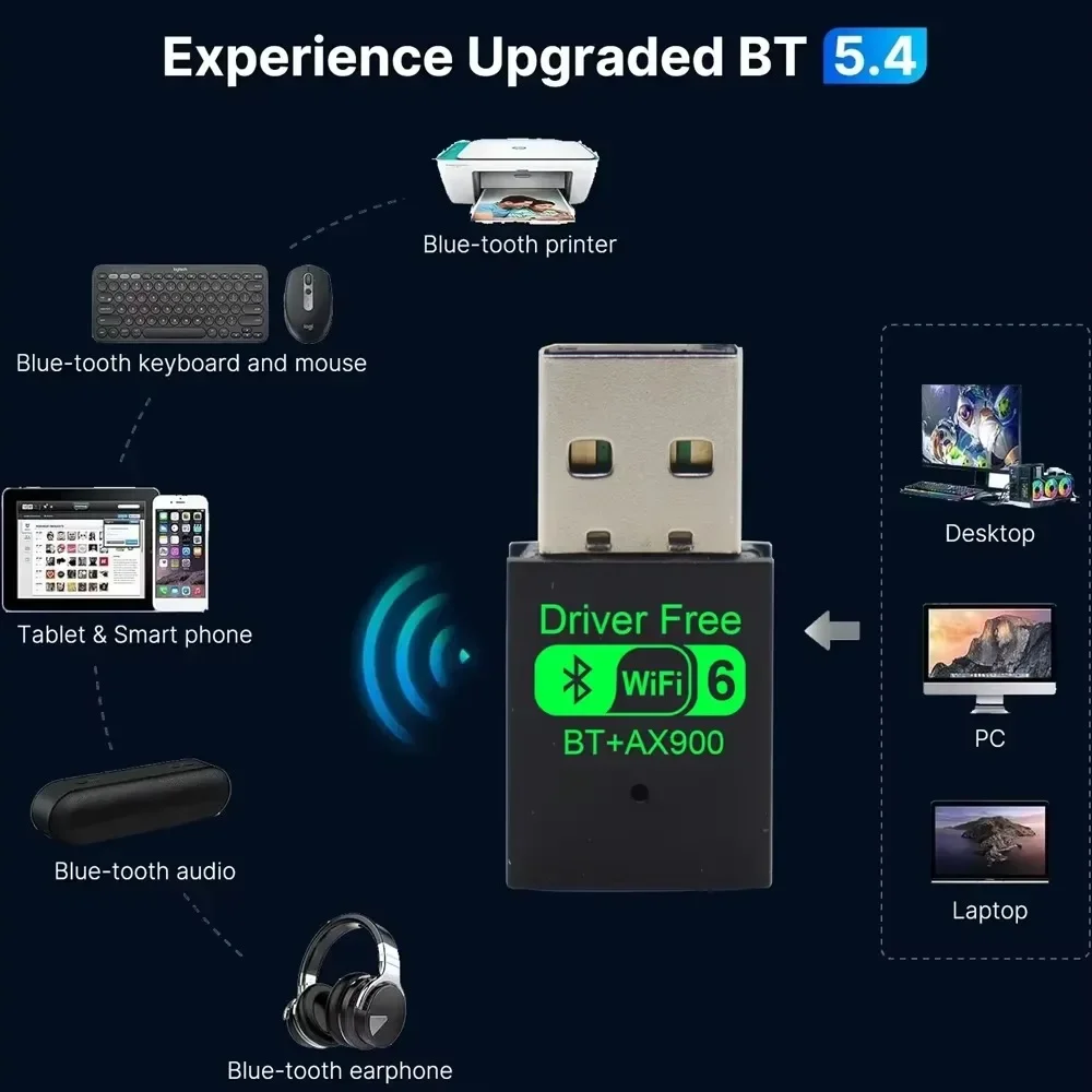 Wifi 6 Mini USB Dongle Network Card BT 5.4 Receiver Dongle AX900 For Win 10/11 PC Dual Band 2.4G/5Ghz