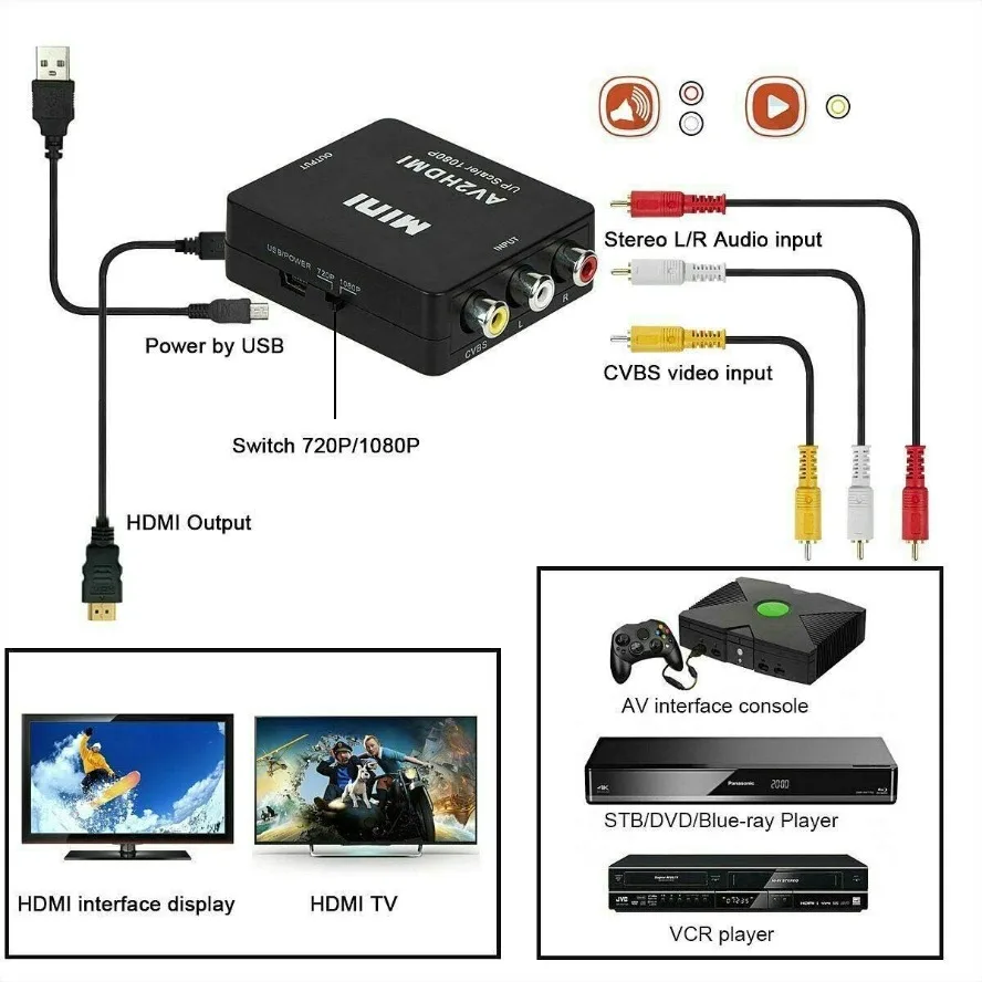 RCA To HDMI Converter with USB Cable 1080P AV To HDMI Adapter AV2HDMI AV/CVSB To HDMI-compatible AV To HDMI Switch HD-MI Adapter