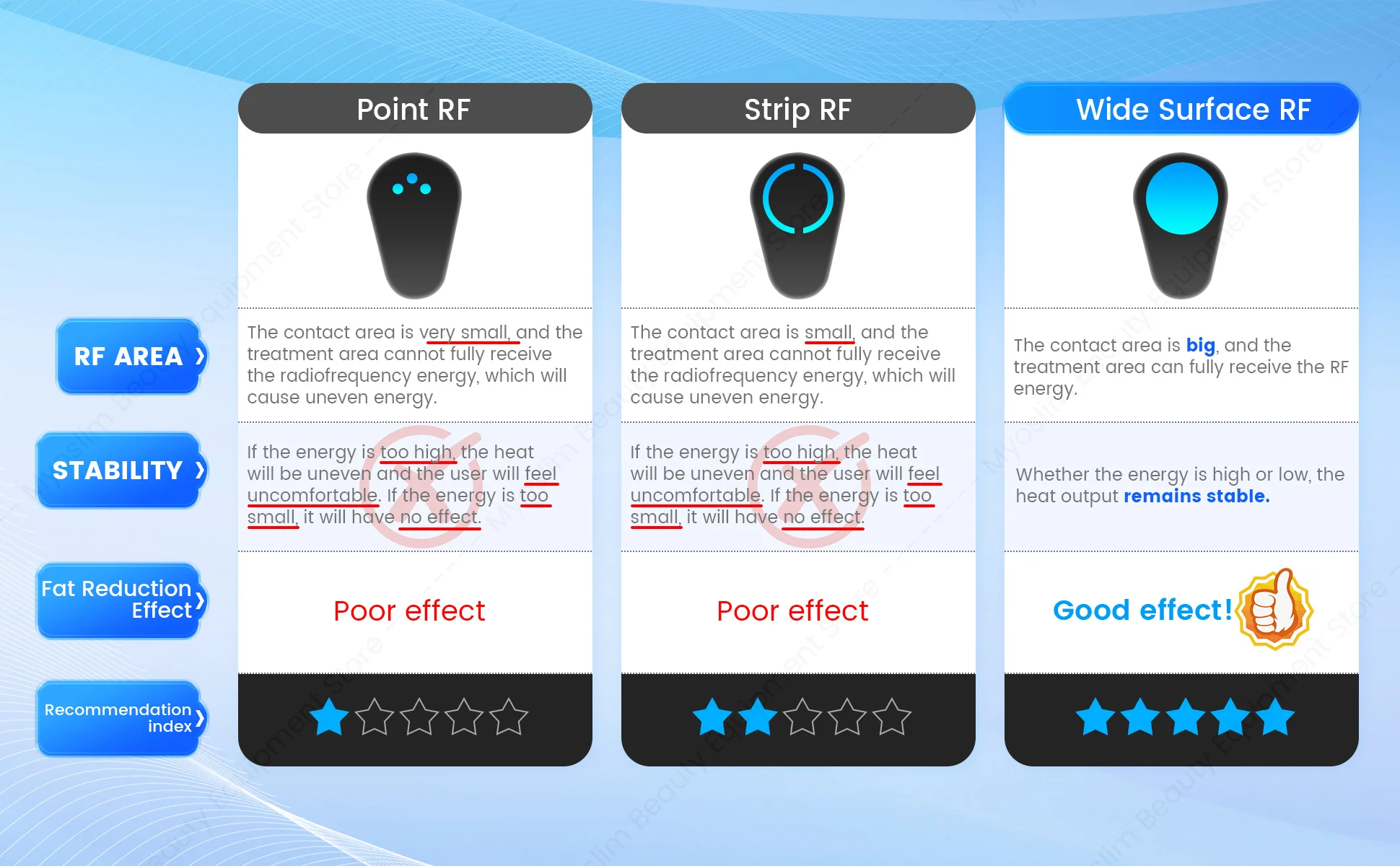 EMSZERO Nova Professional PRO ULTRA Machine Body Sculpting Machie Weight Loss Muscle Stimulation