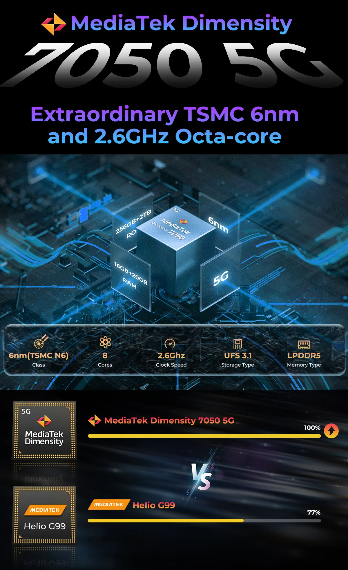 [Ship from DE] HOTWAV Hyper 7 Pro 5G Rugged Phone 200MP Android 14 6.6'' 120Hz Smartphone 36(16+20)GB 256GB 10800mAh Cell Phone
