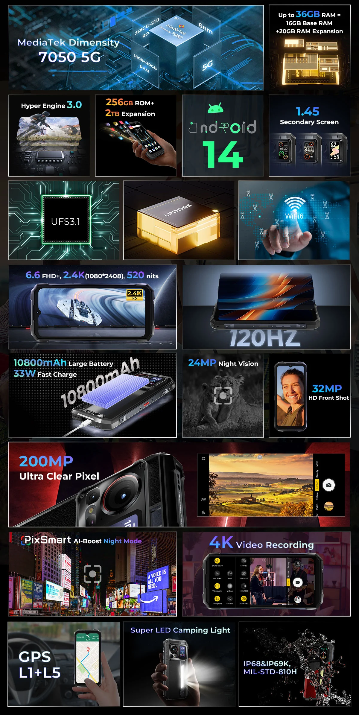 [Ship from DE] HOTWAV Hyper 7 Pro 5G Rugged Phone 200MP Android 14 6.6'' 120Hz Smartphone 36(16+20)GB 256GB 10800mAh Cell Phone