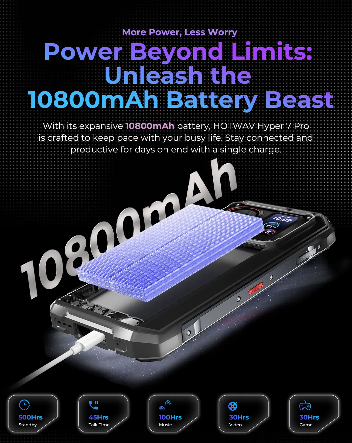 [Ship from DE] HOTWAV Hyper 7 Pro 5G Rugged Phone 200MP Android 14 6.6'' 120Hz Smartphone 36(16+20)GB 256GB 10800mAh Cell Phone