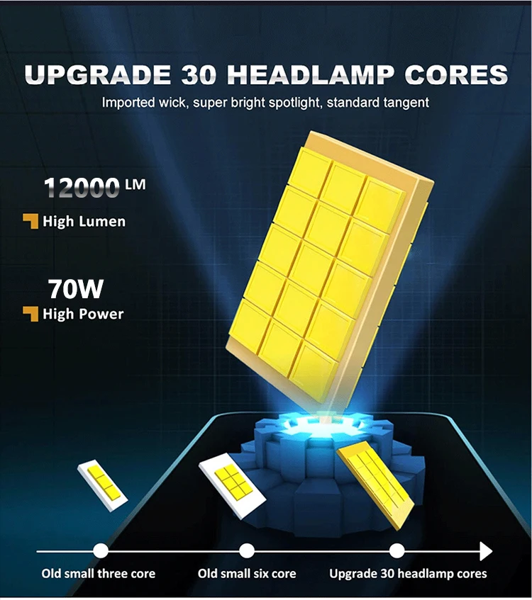 D SERIES D1S D3S LED Car Headlights Bulbs D2R D2S D4R D4S D5S D8S Turbo Lights 6000K 70W Auto Lamp Plug&Play HID Conversion Kit