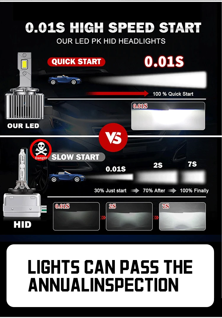 D SERIES D1S D3S LED Car Headlights Bulbs D2R D2S D4R D4S D5S D8S Turbo Lights 6000K 70W Auto Lamp Plug&Play HID Conversion Kit
