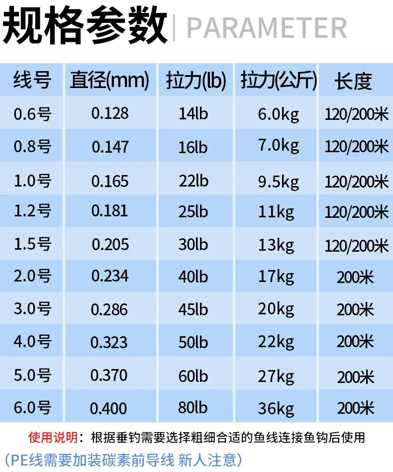 Imported 12 Braided YGKV8 Line Genuine Lure Pe Line Special Main Line Micro Super Smooth and Wear-resistant Strong