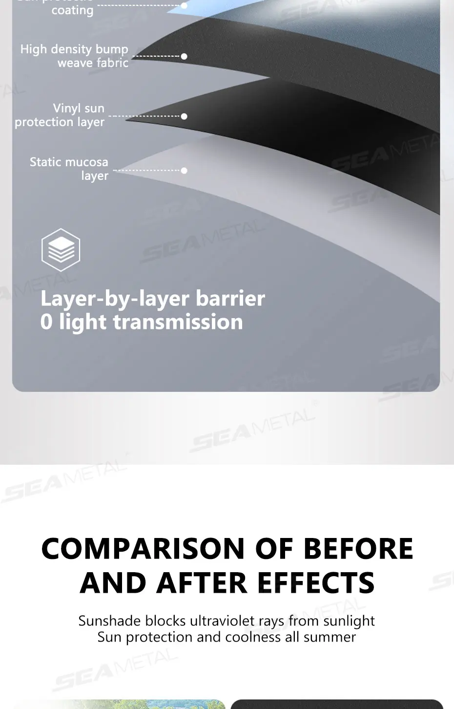 SEAMETAL Electrostatic Sun Visor for Car Side Window 4-Layer Sun Shade Curtains Anti-Glare UV-Blocker Auto Sun Protection Cover