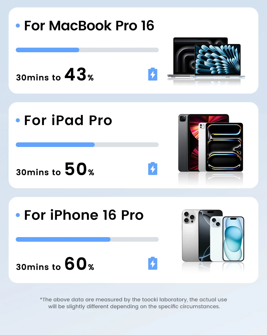 Toocki 100W Type C Retractable Cable For iphone 16 15 Pro Max Samsung Fast Charger Cable Mini Size 480Mbps Data Cable