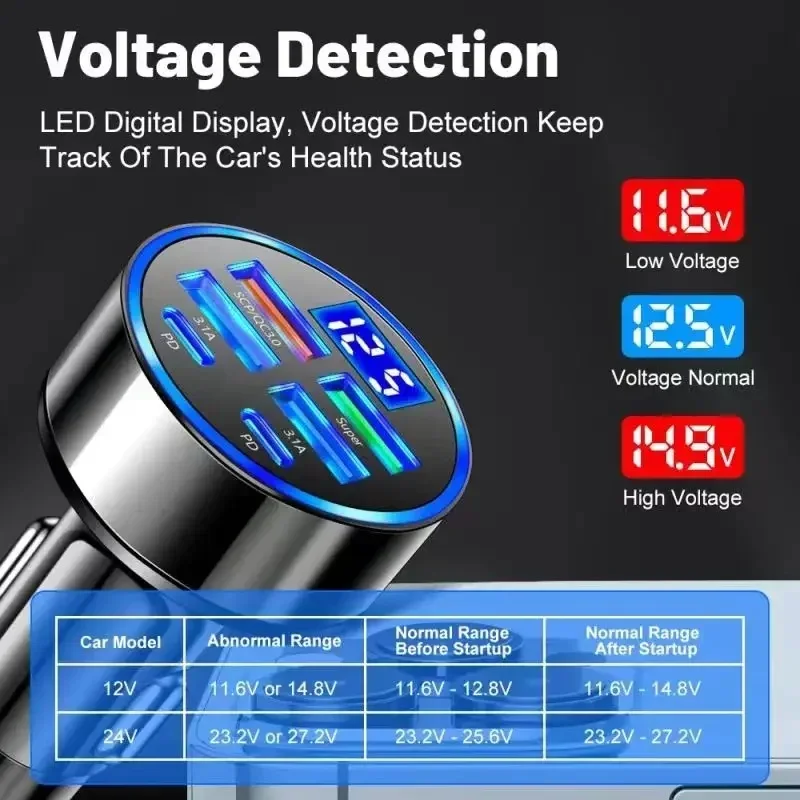 350W USB Car Charger PD QC3.0 USB C Car Phone Charger Type C Adapter for iPhone Samsung Huawei Xiaomi Quick Charge ﻿