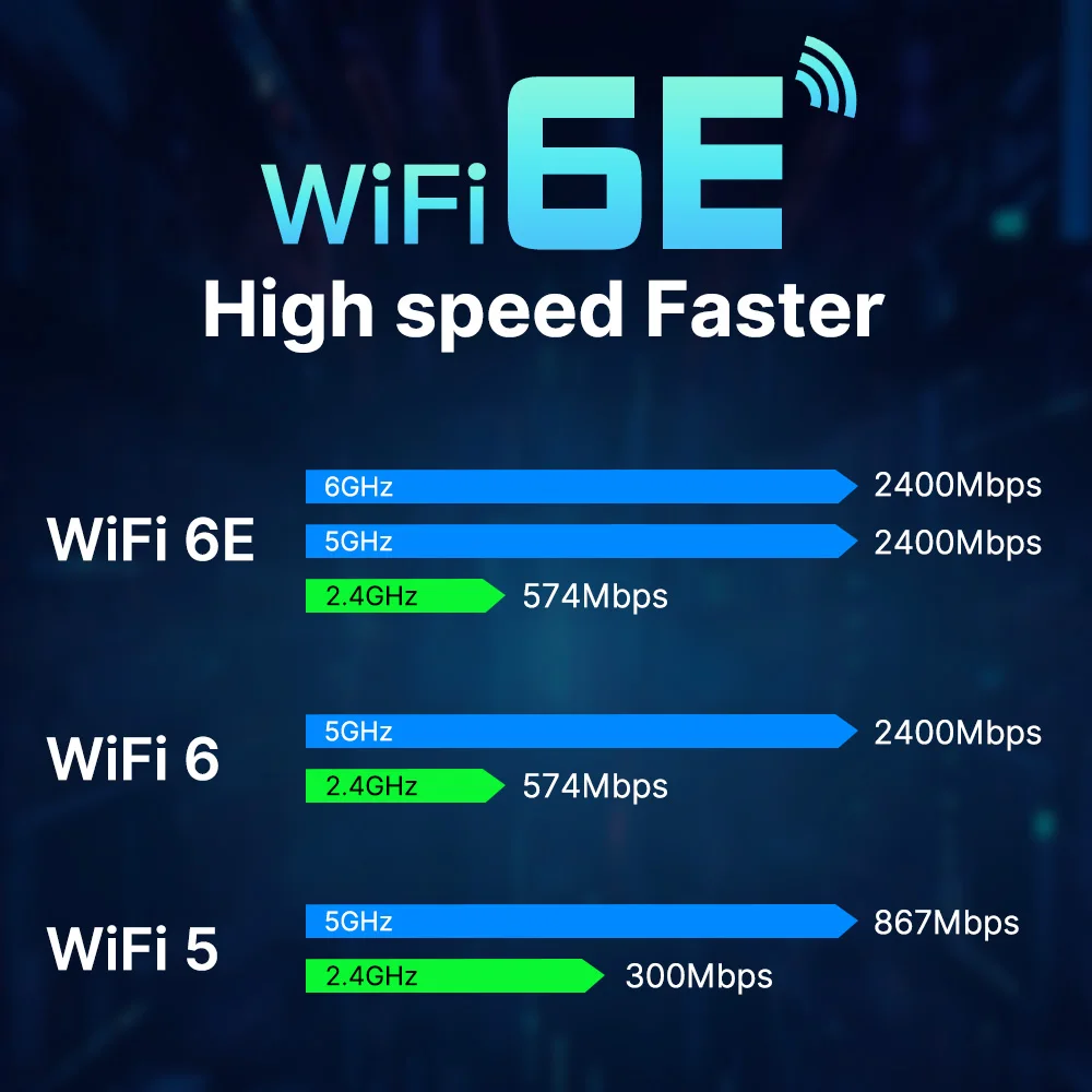 WiFi 6E RTL8852CE M.2 Network Card 5400Mbps 802.11AX Bluetooth 5.3 Wireless Adapter Tri Band 2.4/5/6GHz for Windows 10/11