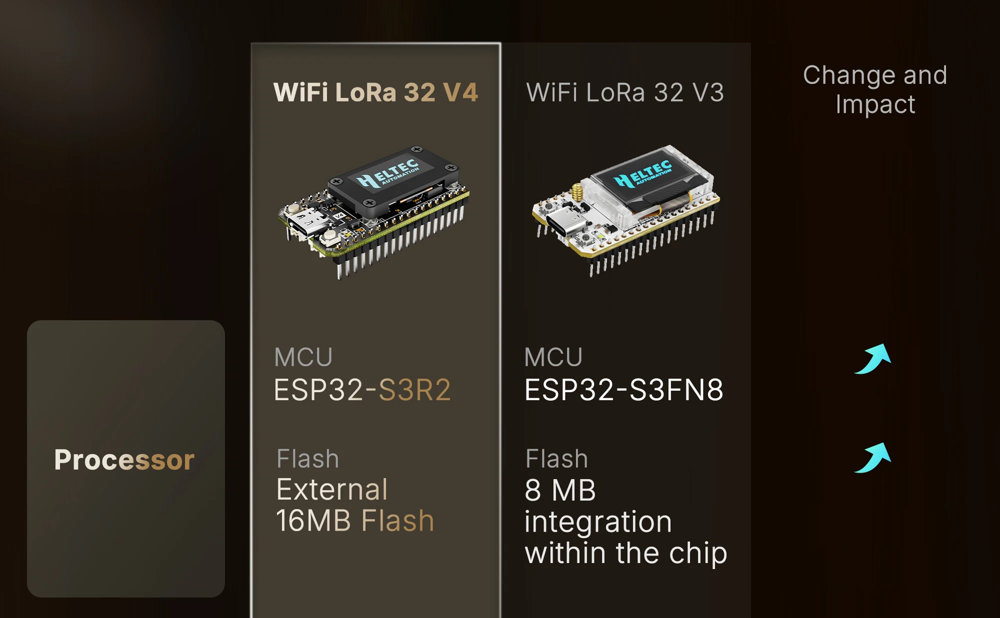 Heltec V4 Meshtastic WiFi LoRa 32 Dev-Board Case Set Soft Antenna ESP32 SX1262 Solar Powered BLE Low Power