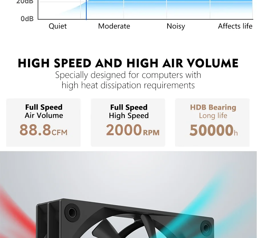 JUMPEAK JP120 120mm Fan 2000RPM High Speed 4PIN PWM Silent Hydraulic Bearing 12cm Cooling Fans for Gaming PC Case Liquid Cooler