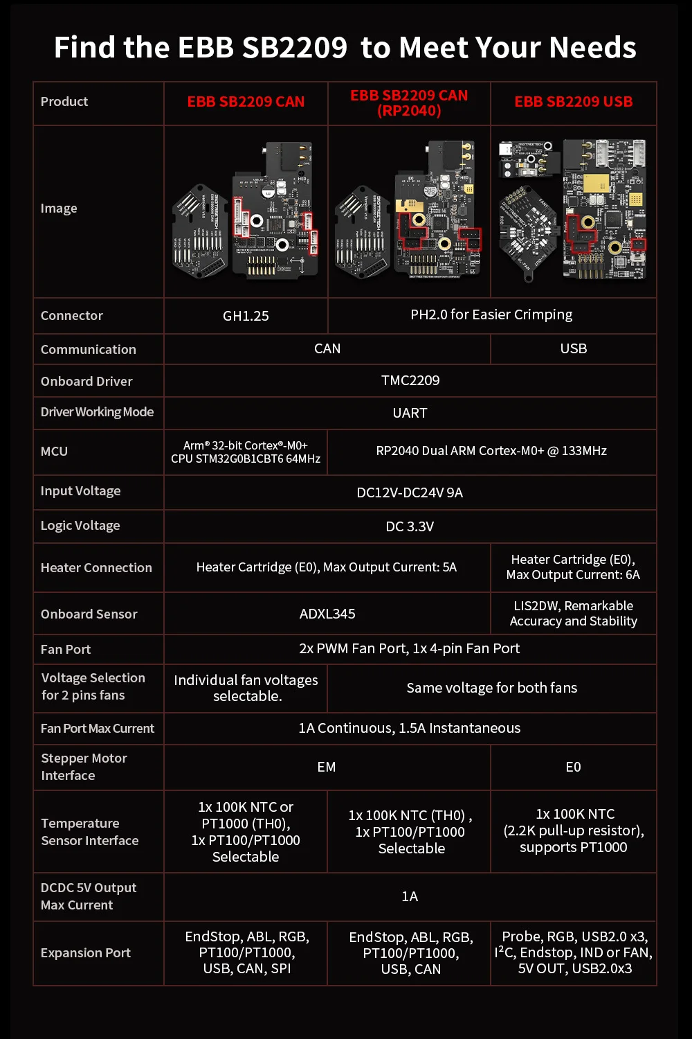 BIGTREETECH EBB SB2209 SB2240 CAN V1.0 CanBus HeadTool USB PT1000 for Klipper Voron StealthBurner VS Fly-SB2040 3D Printer Board