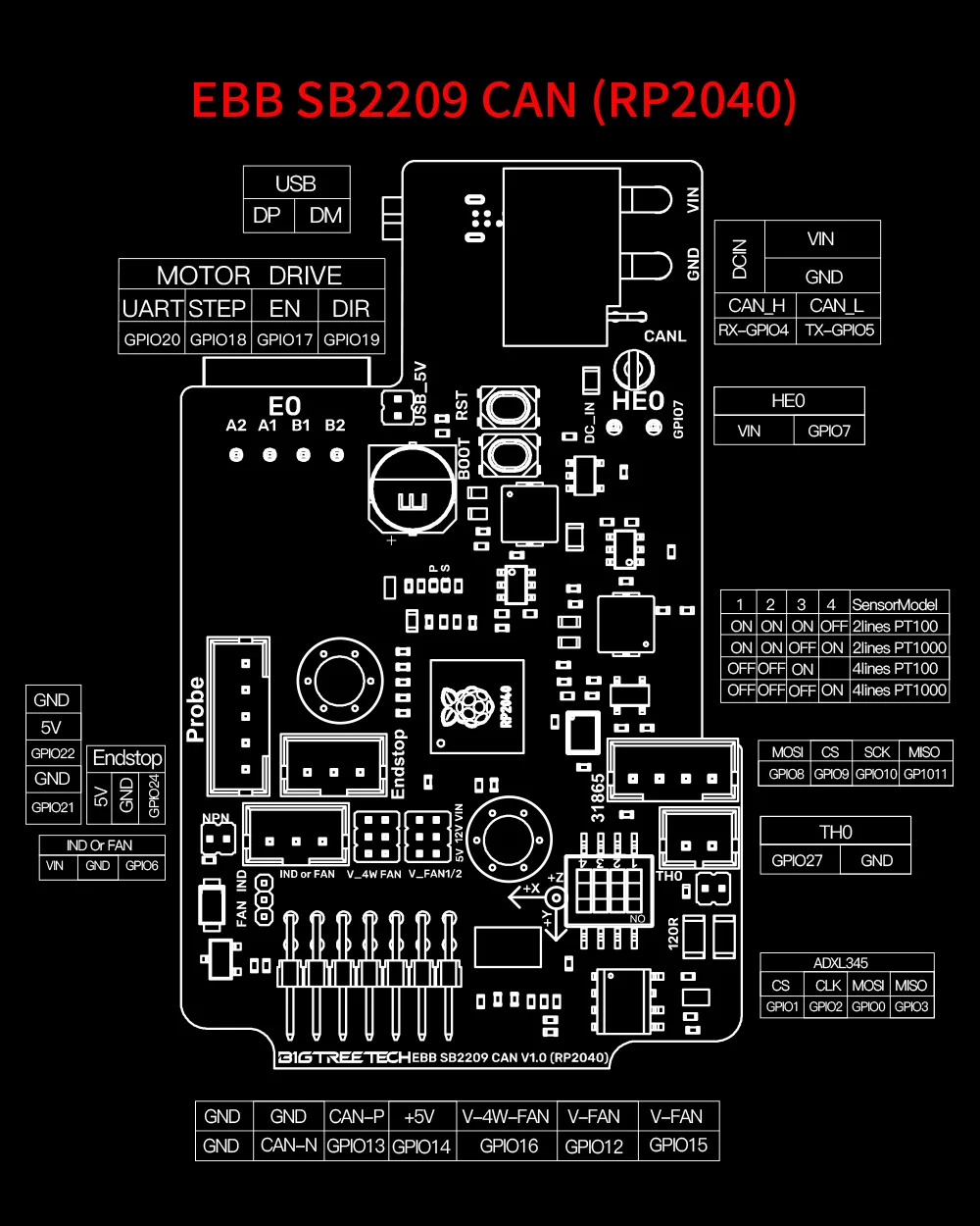 BIGTREETECH EBB SB2209 SB2240 CAN V1.0 CanBus HeadTool USB PT1000 for Klipper Voron StealthBurner VS Fly-SB2040 3D Printer Board