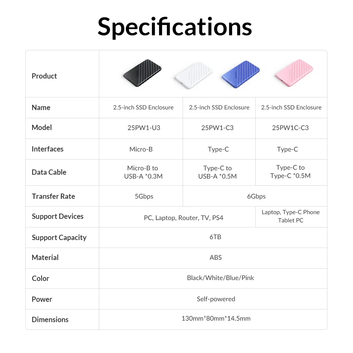 ORICO 2.5 inch HDD Enclosure SATA to USB 3.0 Type-C External Hard Drive Case 5Gbps Speed SATA SSD HDD Case 6TB Storage Box