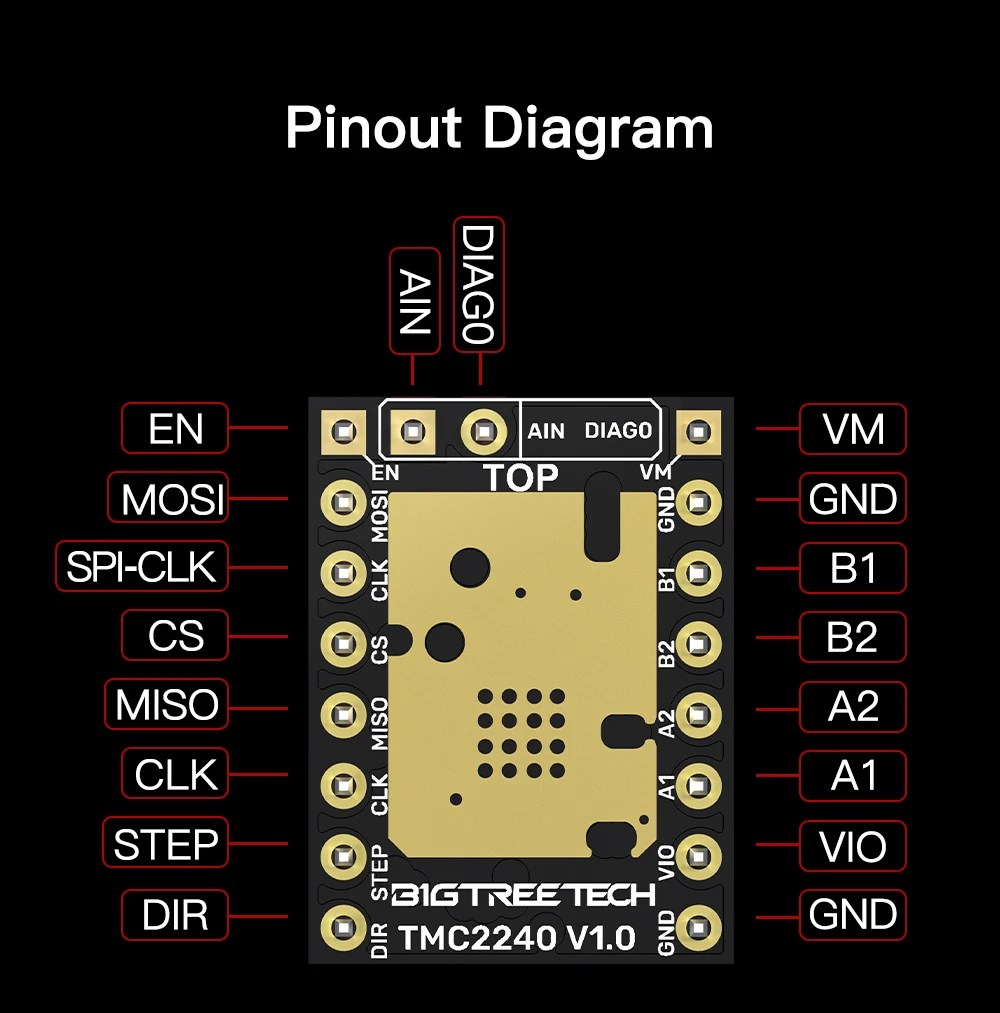 BIGTREETECH TMC2240 Stepper Motor Driver Module 3D Printer Parts SPI Mode 36V High-Speed VS TMC2209 TMC5160 For Octopus SKR 2