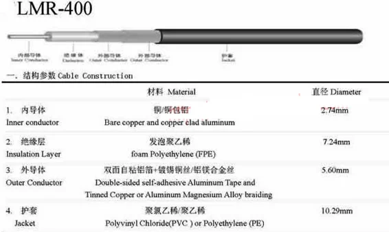 1pc LMR400 N To N Male plug Connector LMR-400 50-7 Coaxial Cable Extension Jumper Pigtail