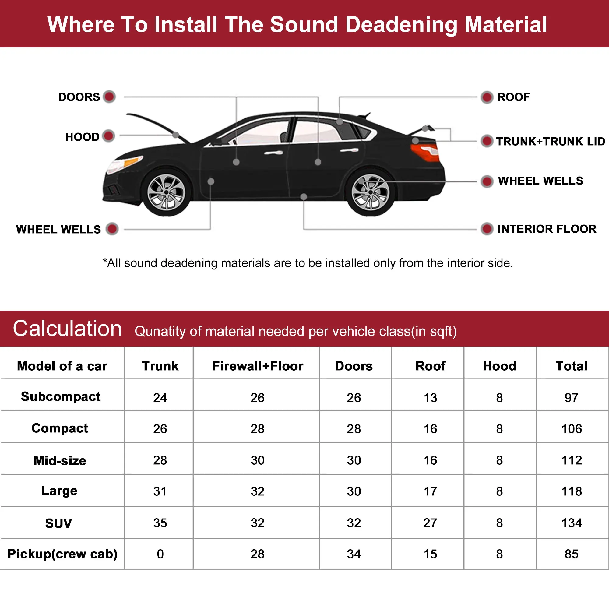 Uxcell Car Firewall Heat Sound Deadener Insulation Mat Aluminium Coating Cotton Self-adhesive Noise Insulation 5mm 10mm