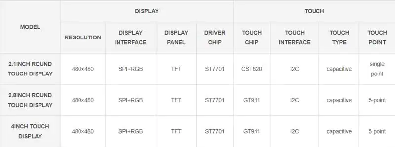 ESP32-S3 LCD Driver Development Board RGB / SPI N8R8 For 2.1inch / 2.8inch / 4inch Captive TouchScreen Display