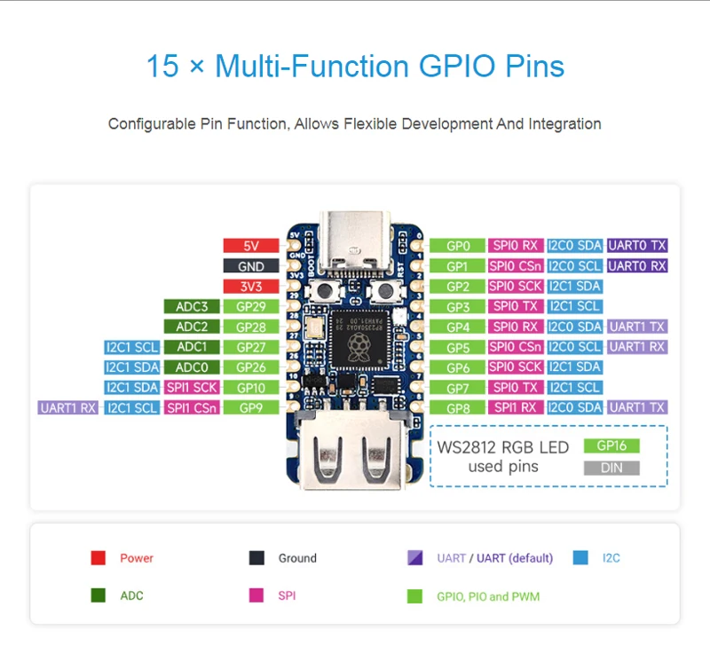 Raspberry Pi Pico 2 RP2350 USB A Mini Development Board RP2350A Compatible With USB 2.0/1.1 Transmission