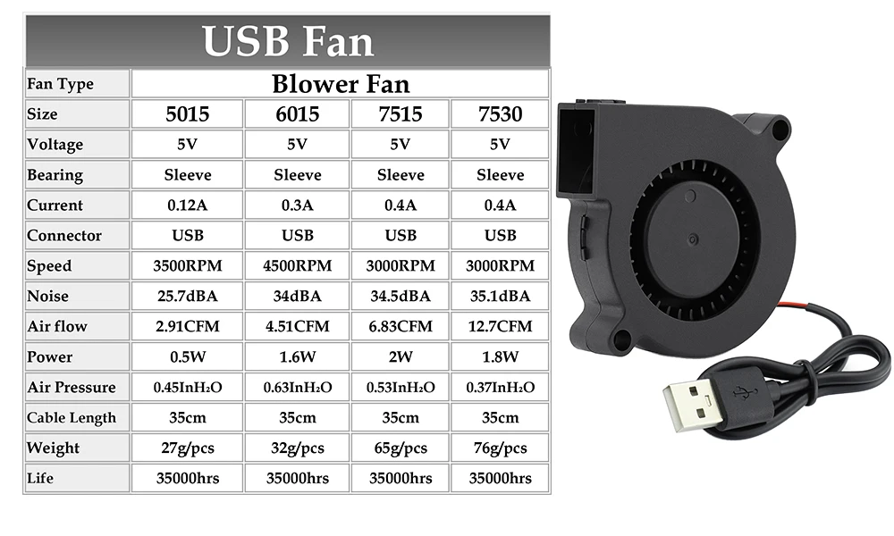 GDSTIME Dual 40mm 60mm 80mm 92mm 120mm 140mm 5V USB Fan w 2 in 1 USB Cable USB Controller For AV Receiver DVR and TV Box Cooling