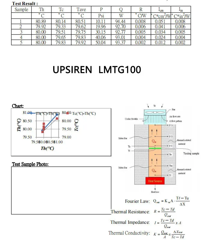 UPSIREN LMTG-100 Liquid metal microcapsules thermal grease Non-conductive Liquid metal 100W/Mk Easy to apply high performance