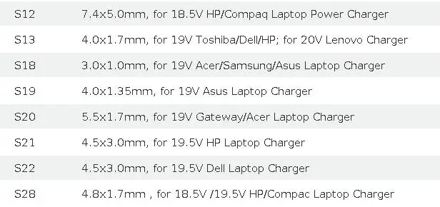 65W Universal Laptop Charger Power Adapter 16 DC Tip 16V 18.5V 19V 19.5V 20V For Asus Acer Dell HP Lenovo LG Samsung Sony, Etc