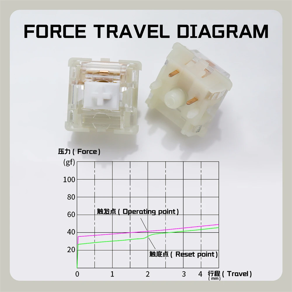 Wholesales KTT Kang White V3 Switches Mechanical Keyboard Switch 5Pin Custom Cherry RGB SMD Gaming Compatible With MX Switch