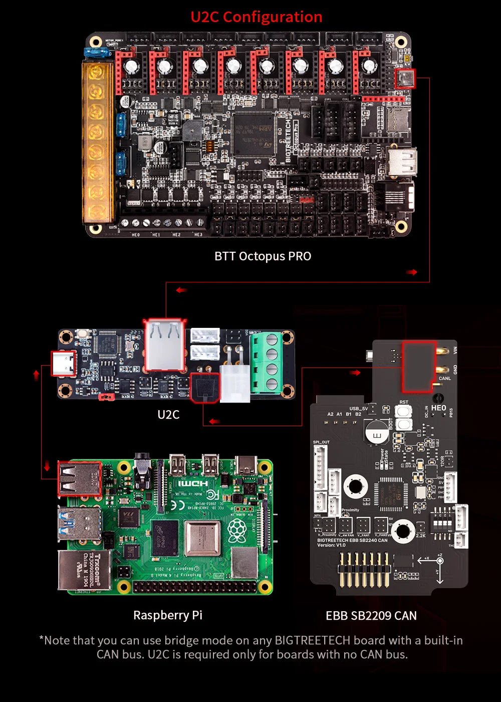 BIGTREETECH EBB SB2209 CAN/USB Board For Klipper Voron StealthBurner KNOMI Octopus Pro Raspberry Pi Canbus HeadTool PT1000