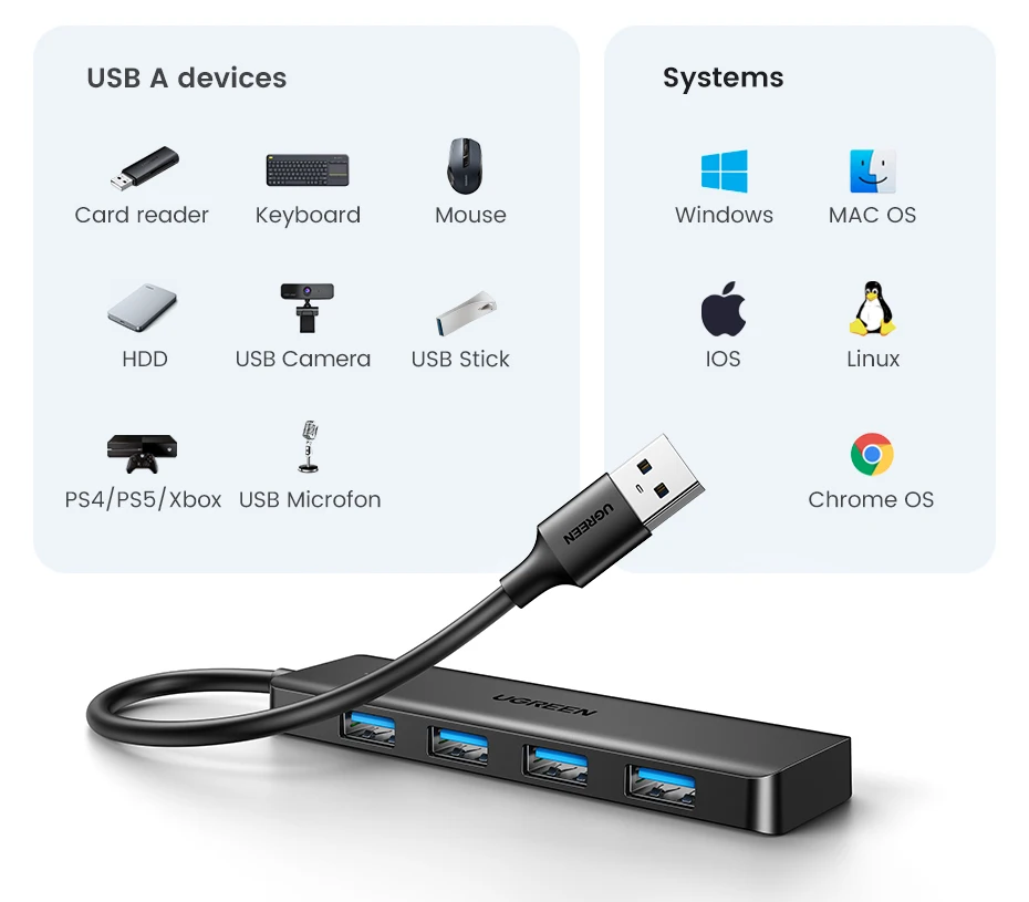 UGREEN USB 3.0 HUB 4 Ports USB-C HUB Slim for Mouse Keyboard Compatible with MacBook Pro Air Laptop Desktop PC Xbox PS5 Splitter