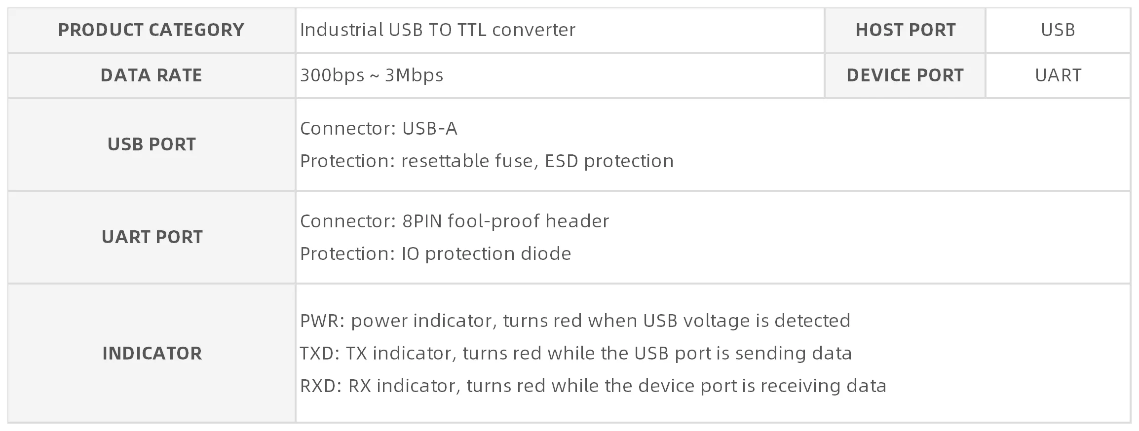 Industrial USB To TTL Converter Original FT232RL/CH343G Multi Protection & Systems Support Stable Transmission LED Indicators