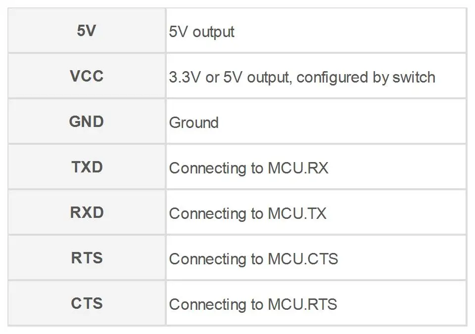 Industrial USB To TTL Converter Original FT232RL/CH343G Multi Protection & Systems Support Stable Transmission LED Indicators