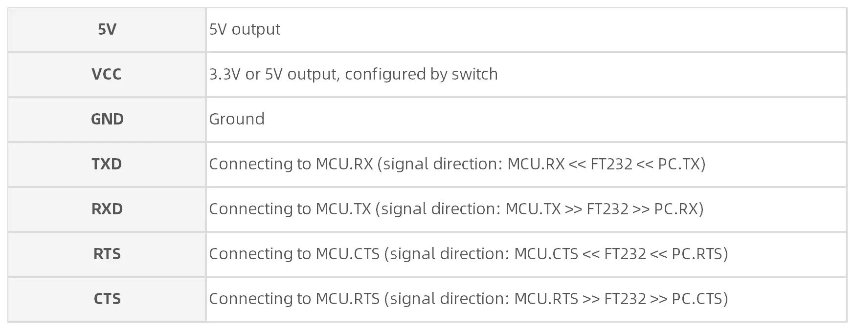 Industrial USB To TTL Converter Original FT232RL/CH343G Multi Protection & Systems Support Stable Transmission LED Indicators
