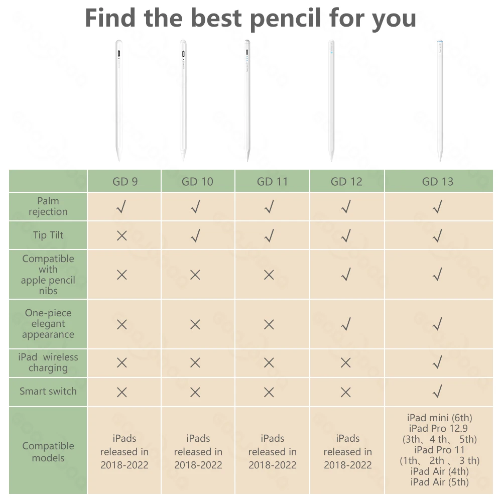 For Apple Pencil 2 1 with Wireless Charging, for iPad Pencil Palm Rejection Tilt Pen for iPad Air 4 5 Pro 11 12.9 Mini 6 Stylus