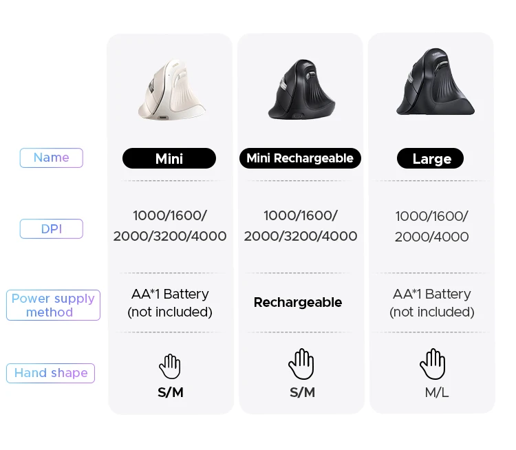 UGREEN Vertical Mouse Wireless Bluetooth5.0 2.4G Ergonomic 4000DPI Mice for MacBook Tablet Laptops Computer PC Mice