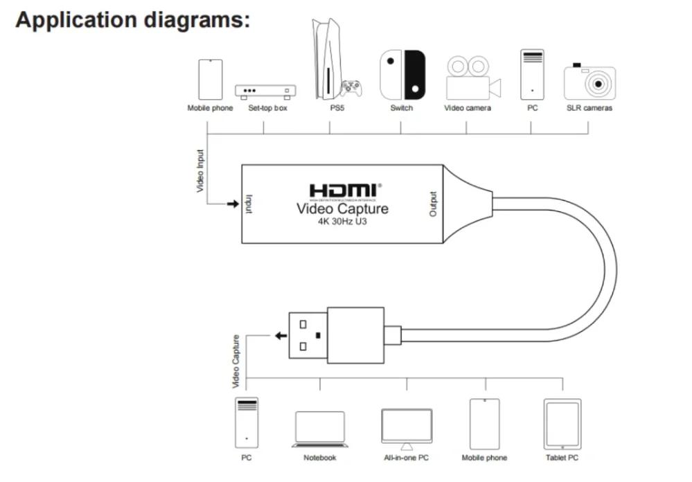 HDMI Video Capture Card 4K 30Hz HDMI to USB 2.0 USB 3.0 USB-C Video Grabber Box For Macbook PS4 PC Game DVD Camera Recording